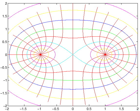 \begin{figure}{\centerline{\epsfig{figure=figures/figodegrad.ps,height=10cm}}}
\end{figure}