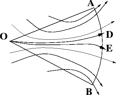 \begin{figure}{\centerline{\epsfig{figure=figures/figesiecc.ps,height=7cm}}}
\end{figure}