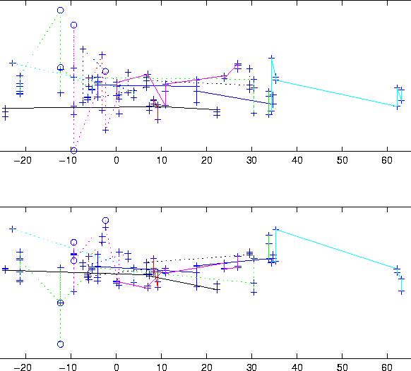 \begin{figure}
{\centerline{
\psfig{figure=figures/figres98.ps,height=12cm}} }
\end{figure}