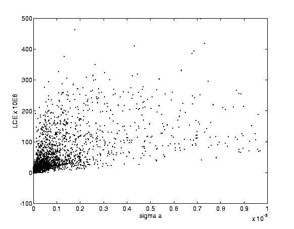 \begin{figure}
\centerline{
\psfig{figure=figures/figcorlce.ps,height=10cm}}
\end{figure}