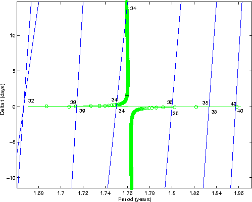 \begin{figure}
\centerline{
\psfig{figure=figures/figres40.ps,height=9cm}}
\end{figure}