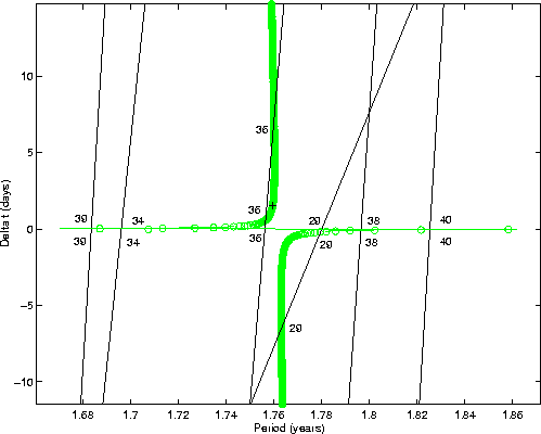 \begin{figure}
\centerline{
\psfig{figure=figures/fignres40.ps,height=9cm}}
\end{figure}